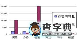 七下地理第七章單元測試卷5