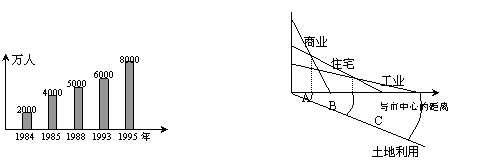北京語(yǔ)言大學(xué)附屬大連高中高一地理月考試卷3