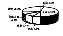 七年級(jí)（下冊(cè)）地理期末自我檢測(cè)1