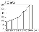 “5.9新興工業(yè)區(qū)～6.5城市化過程中的問題及其解決途徑”限時訓練6