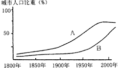 高一地理下冊(cè)期中考試試卷4