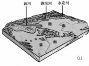 高中地理選修6《環(huán)境保護》測試題5