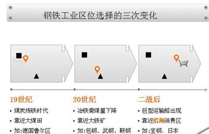《工業(yè)的區(qū)位選擇》地理教學設(shè)計4