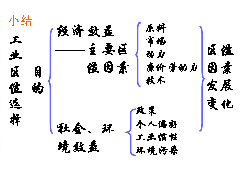 《第二節(jié)工業(yè)生產(chǎn)與地理環(huán)境》地理教學(xué)設(shè)計（第一課時）2