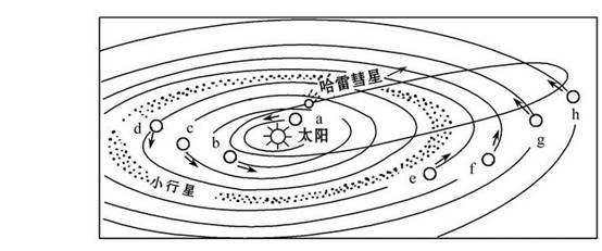 《第一節(jié)宇宙中的地球》初中地理教學(xué)設(shè)計(jì)3