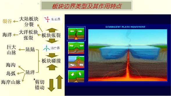 《第二節(jié)山地的形成》地理教學設(shè)計6