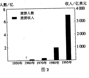 通江縣實(shí)驗(yàn)中學(xué)高二地理中期考試2