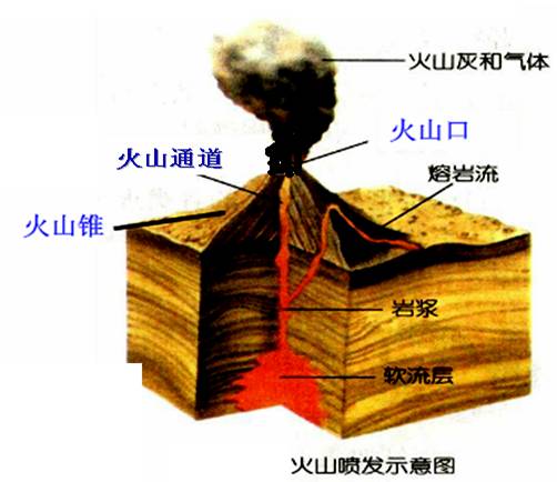 《第二節(jié)山地的形成》地理教學設(shè)計17