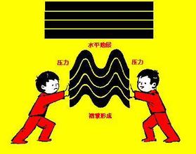 《第二節(jié)山地的形成》地理教學設(shè)計5