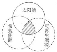 高一上學(xué)期期末檢測(cè)卷1