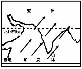 2016—2017學(xué)年度七年級(jí)地理下冊(cè)期中測(cè)試題5