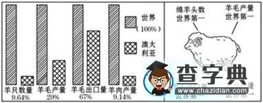 《澳大利亞》 同步測試2