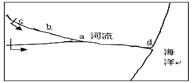 “5.9新興工業(yè)區(qū)～6.5城市化過程中的問題及其解決途徑”限時訓練2