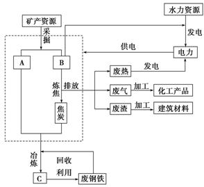 《工業(yè)的區(qū)位選擇》地理教學設(shè)計11