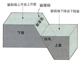 《第二節(jié)山地的形成》地理教學設(shè)計11