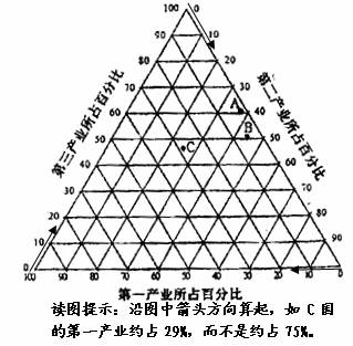初一地理下學(xué)期單元測(cè)練4