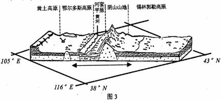 通江縣實(shí)驗(yàn)中學(xué)高二地理中期考試4