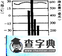 七年級(jí)地理階段性評(píng)估試題4