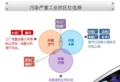 《工業(yè)的區(qū)位選擇》地理教學設(shè)計5