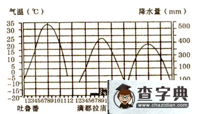 高中地理選修（二）綜合訓(xùn)練題8