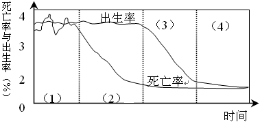 北京語(yǔ)言大學(xué)附屬大連高中高一地理月考試卷1