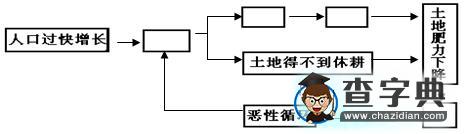 七年級(jí)下冊(cè)地理第六章測(cè)試題2