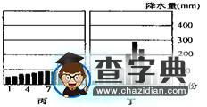 拉丁美洲練習(xí)題14