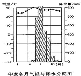 七年級地理綜合檢測試卷4