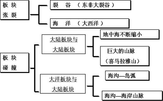 《第二節(jié)山地的形成》地理教學設(shè)計7