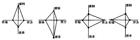 《第二節(jié)工業(yè)生產(chǎn)與地理環(huán)境》地理教學(xué)設(shè)計（第一課時）3
