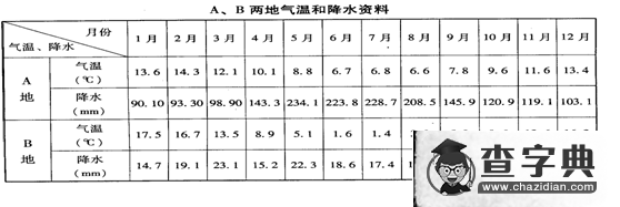 拉丁美洲練習(xí)題12