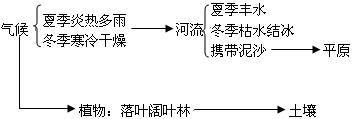 《第一節(jié)自然地理環(huán)境的整體性》地理教學設計9