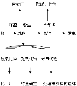 《中國(guó)的可持續(xù)發(fā)展工業(yè)生產(chǎn)模式》地理教學(xué)設(shè)計(jì)4