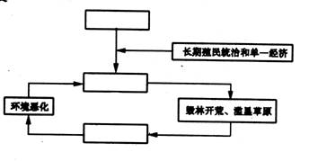 七年級(jí)（下冊(cè)）地理期末自我檢測(cè)2