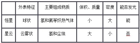 《第一節(jié)宇宙中的地球》初中地理教學(xué)設(shè)計(jì)1