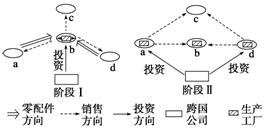 《工業(yè)的區(qū)位選擇》地理教學設(shè)計7