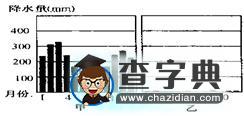 拉丁美洲練習(xí)題13