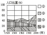 “5.9新興工業(yè)區(qū)～6.5城市化過程中的問題及其解決途徑”限時訓練5
