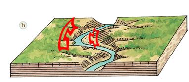 《第三節(jié)河流地貌的發(fā)育》初中地理教學(xué)設(shè)計(jì)5