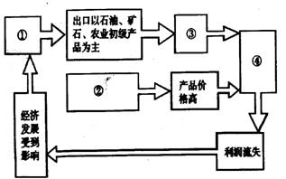 七年級(jí)（下冊(cè)）地理期末自我檢測(cè)5