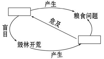 《撒哈拉以南非洲》同步測(cè)試8