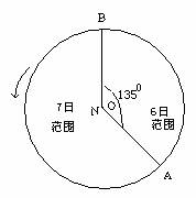 地球上的兩條日界線3