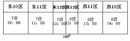 地球上的兩條日界線1