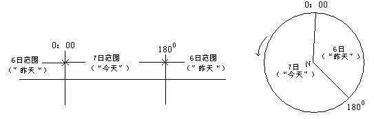 地球上的兩條日界線2