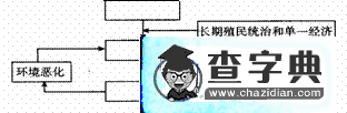 初中地理《世界熱點(diǎn)問(wèn)題》復(fù)習(xí)4