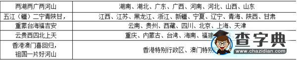 初二上冊地理知識(shí)點(diǎn)整理歸納1
