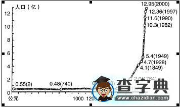 地理單元測試題及答案2