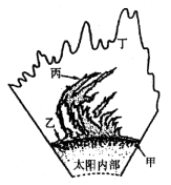 高一地理必修1導學案7
