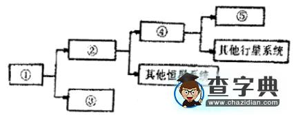高一地理必修1導學案6