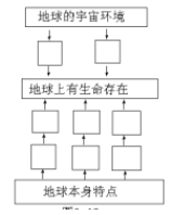 高一地理必修1導學案4